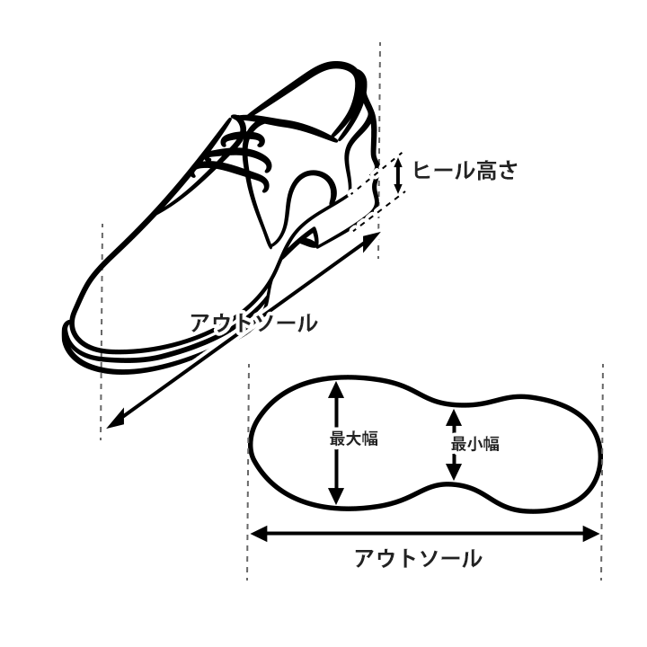 革靴サイズガイドイメージ