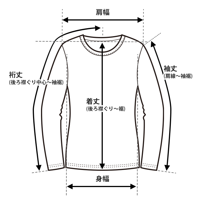 トップスサイズガイドイメージ